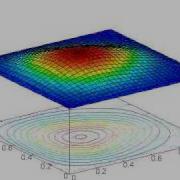 2D Wave With FDM
