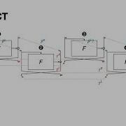 On The Feistel Counterpart Of The Boomerang Connectivity Table Introduction And Analysis Of Th