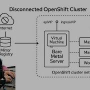 Part 3 OpenShift Disconnected Step By Step Air Gapped Cluster Setup Simulated Baremetal