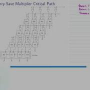 AM 11 Carry Save Multiplier