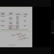 CST305 CSE M4 Program Linking Automatic Library Search