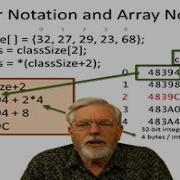 C Pointers And Arrays