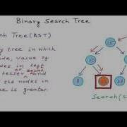 Data Structures Binary Search Tree