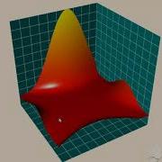 ScalaFX 3D Surface Graph