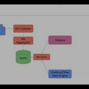 Uber Open Summit 2018 Building Your Own Metrics Pipeline With M3