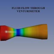 Fluid Flow Through A Venturimeter CFD Analysis ANSYS Fluent ANSYS CFD Tutorials