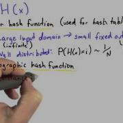 Cryptographic Hash Function Applied Cryptography