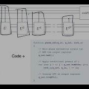 Quantum Phase Estimation III Implementation Details InvQFT Phase Kickback