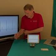 Monitoring EKG