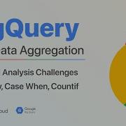 BigQuery SQL Data Aggregation With Financial Analysis Challenges Group By Case When Countif