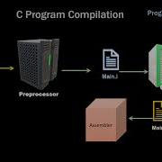 Compilation Process Of A C Program Behind The Scene Programming With C Lecture 2