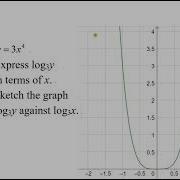 Example Of Linearization Of Graph 01
