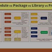 Python Modules Packages Libraries And Frameworks