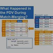 Combining Data Concatenating Interleaving 1 To 1 Reading Merging Match Merging Updating