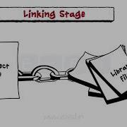 Introduction To Compiler And Compiling Computer Programming Basics