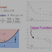 Simulation Of Bouncing Balls 4 Bouncing On Explicit Functions 2 Gnuplot