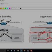 Loop Avoidance Nanda Basic MPLS Part 3