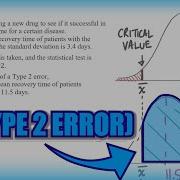 Type 1 And Type 2 Errors In Hypothesis Testing Math Stats