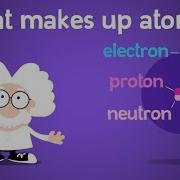 What S Inside An Atom Protons Electrons And Neutrons