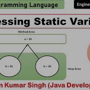 Accessing Static Variables In Java Java Programming Language Java