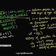 C Programming Complex Declarations Function Pointer Array Declaration