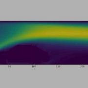 Python Implementation Of Lattice Boltzmann Method Car