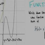 Parent Cubic Function College Algebra
