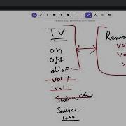 43 Bridge Design Pattern