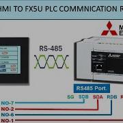 MITSUBISHI HMI TO FX5U PLC COMMNICATION WITH RS485 MITSUBISHI HMI RS485 COMMUNICATION