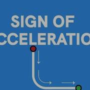 Sign Of Acceleration Motion Grade 9 Physics InfinityLearn