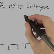 GPA Scatter Plot Intro To Statistics