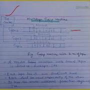 Multitape Turing Machine Lecture108 Toc