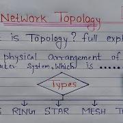 What Is Topology Full Explanation BUS STAR RING MESH TREE And Hybrid Topologies
