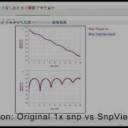 SnpView De Embedding