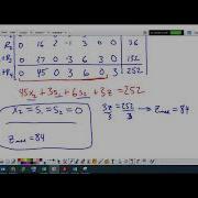 Linear Programming 7 4 8 Part 3 Simplex Method Interpreting
