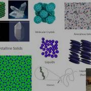 Introduction To Solid State Physics Lecture 7 Crystal Structure