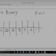 Decimal To Binary Conversion