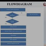 PRIVACY PRESERVING DATA ENCRYPTION STRATEGY FOR BIG DATA IN MOBILE CLOUD COMPUTING PYTHON PROJECT