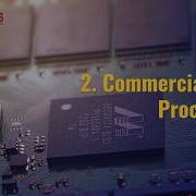 5 Different Types Of Data Processing Blog Feature Video Loginworks