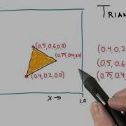 Triangles Interactive 3D Graphics