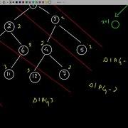 GeeksForGeeks Diagonal Sum In Binary Tree