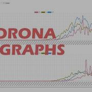 Build Your Own COVID 19 Graph With JavaScript And Python