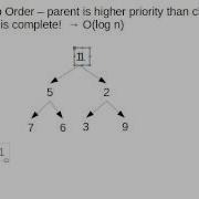 Binary Heaps As Trees