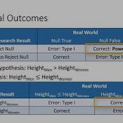 Introduction To Statistical Power