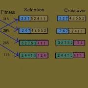 Genetic Algorithm In AI