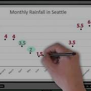Interpret Data On A Scatter Plot 5th Grade