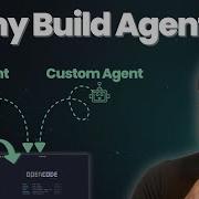 The Real Reason To Build Custom AI Agents