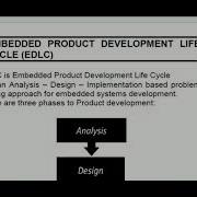 EMBEDDED PRODUCT DEVELOPMENT LIFE CYCLE EDLC PART 1