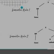 Compositional Semantics