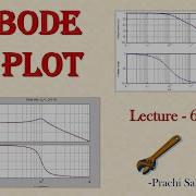 Lec 66 CS To Find Transfer Function From Magnitude Plot